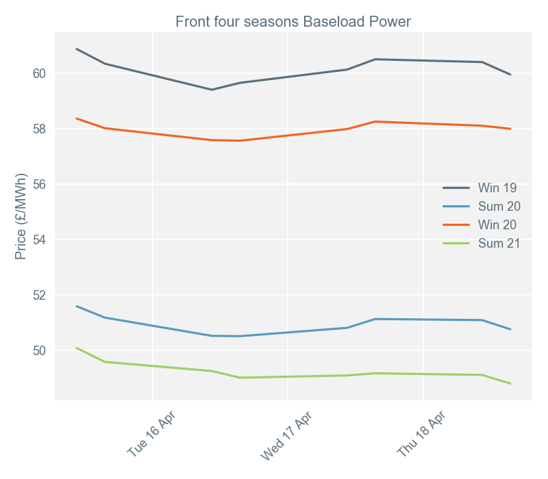 2019-04-23 pricingreportgraphs2