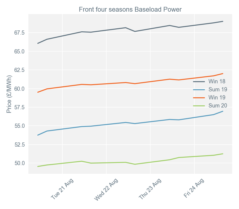 2018-08-28 pricingreportgraphs2