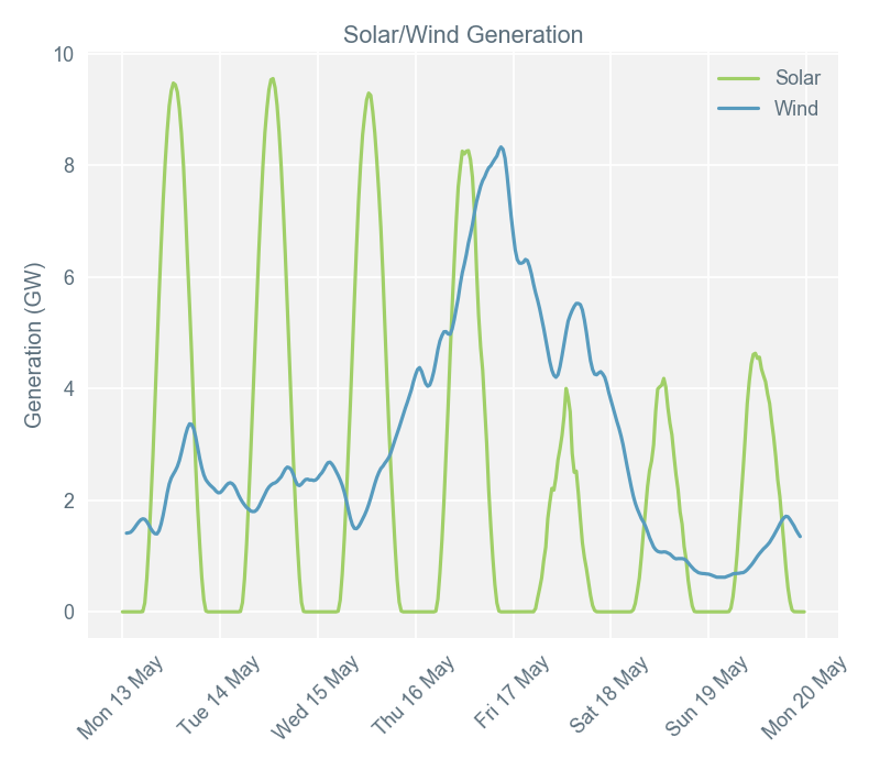 2019-05-20 pricingreportgraphs4