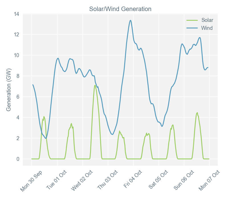 2019-10-07 pricingreportgraphs4