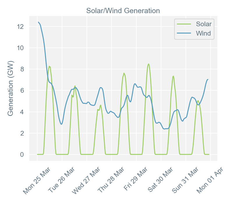 2019-04-01 pricingreportgraphs4