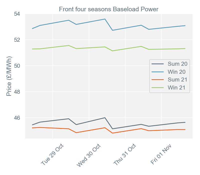 2019-11-04 pricingreportgraphs2