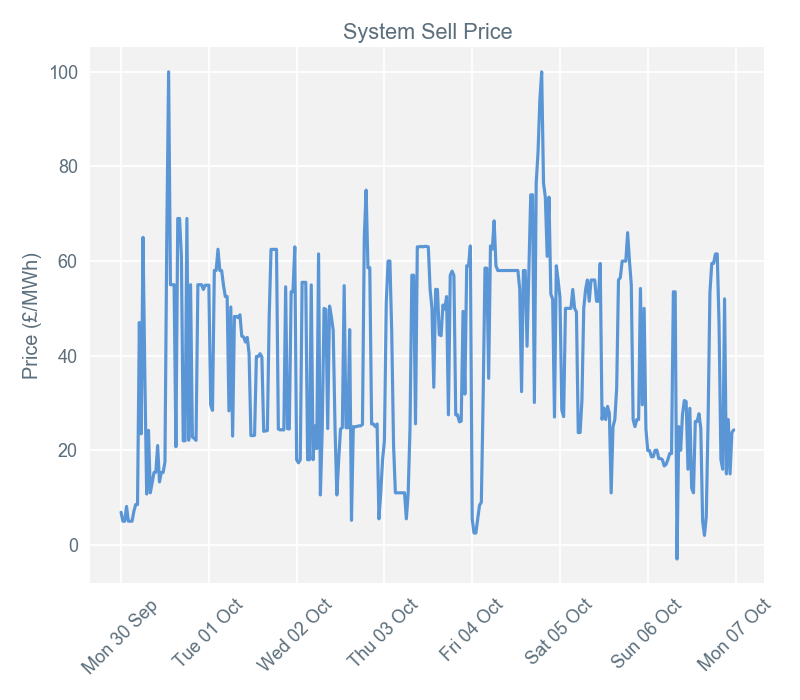 2019-10-07 pricingreportgraphs3