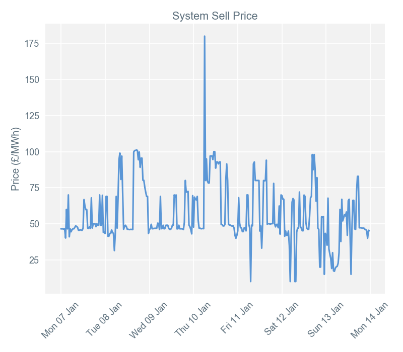 2019-01-14 pricingreportgraphs3