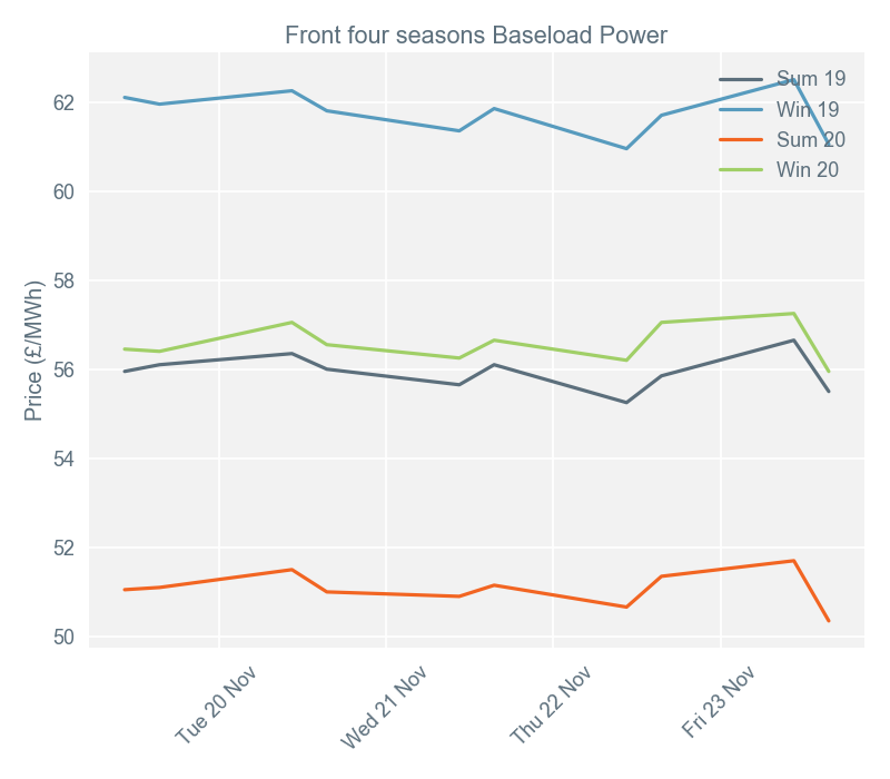 2018-11-26 pricingreportgraphs2