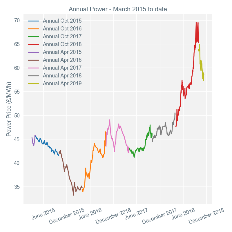 2018-11-12 annual-prices