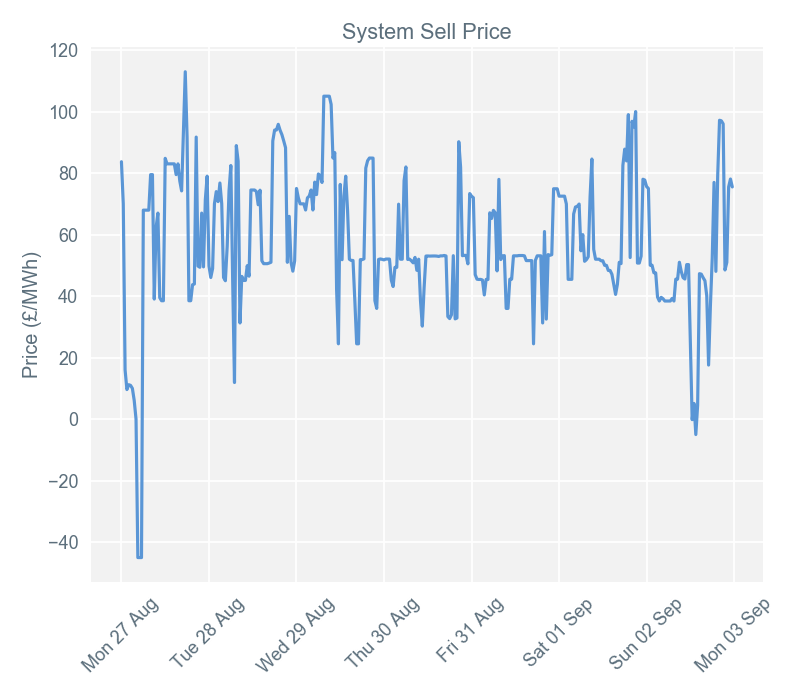 Imbalance prices 040918