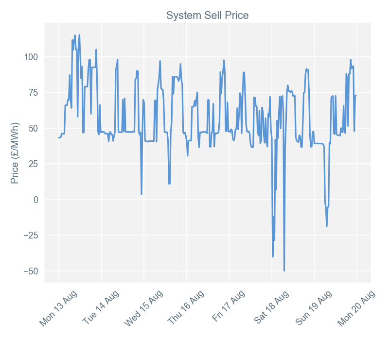 2018-08-20 pricingreportgraphs3
