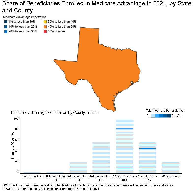Share of Beneficiaries Enrolled in Medicare Advantage in 2021, by State and County