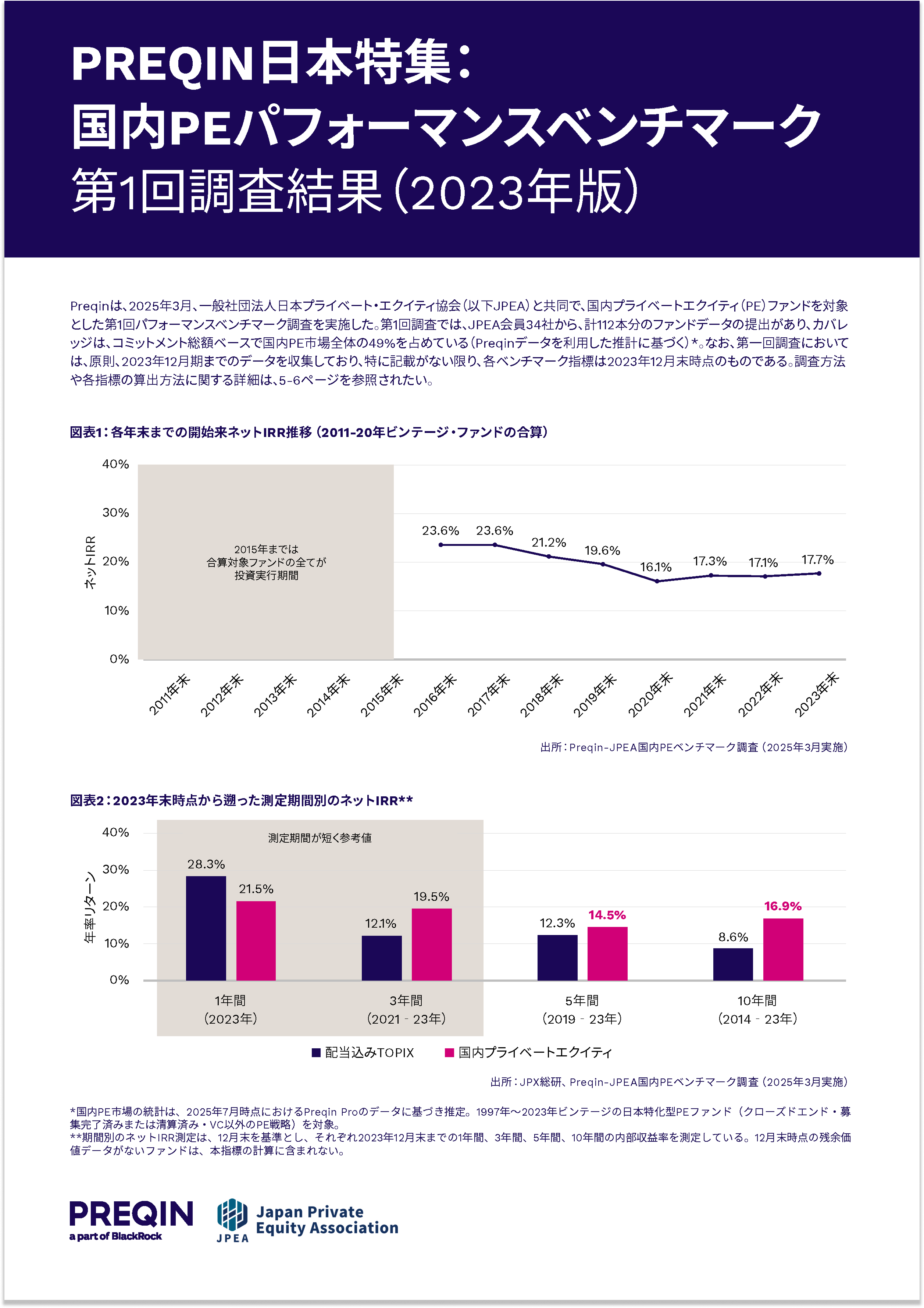 Preqin-Performance-Benchmark-for-Japan-Private-Equity-Data-as-of-2023 JP Page 1 1