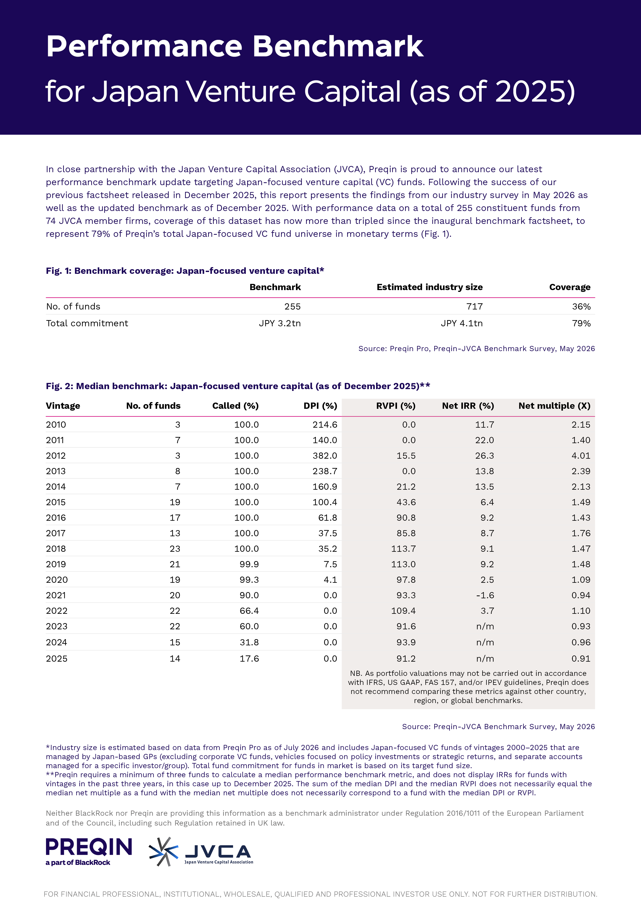 Campaign > APAC > JVCA Factsheet #8 2026 (as of 2025) - Download Image