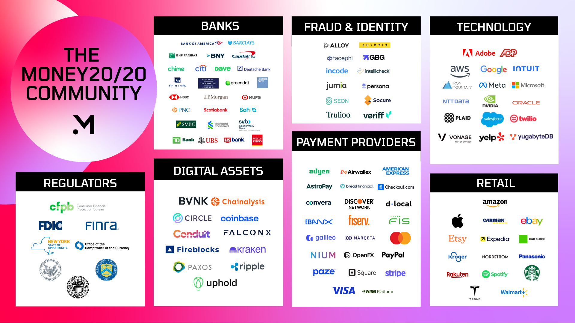 Money2020 - Ecosystem Graphic