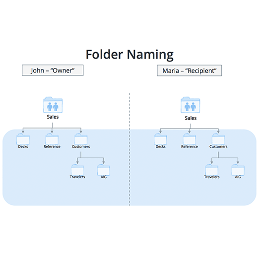renaming-a-shared-folder_whats-in-a-name_image