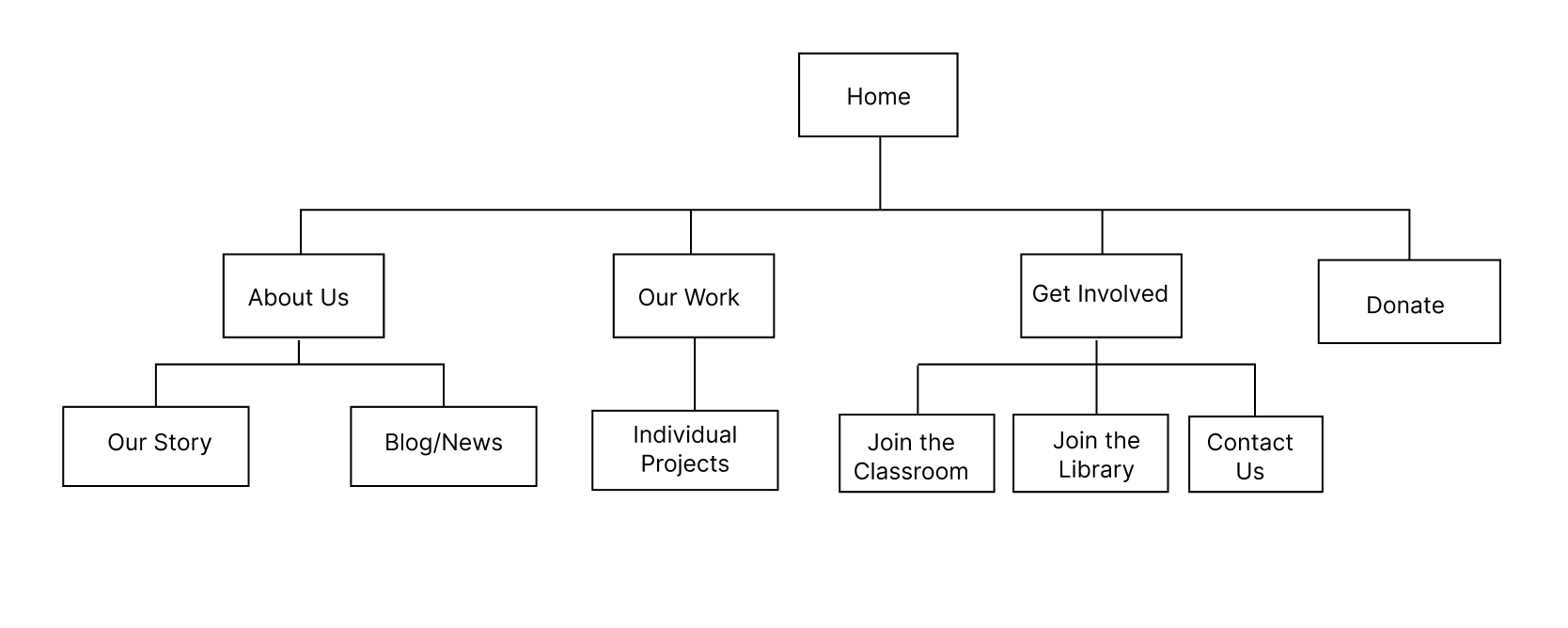 HSL Fall 2020: User Flow
