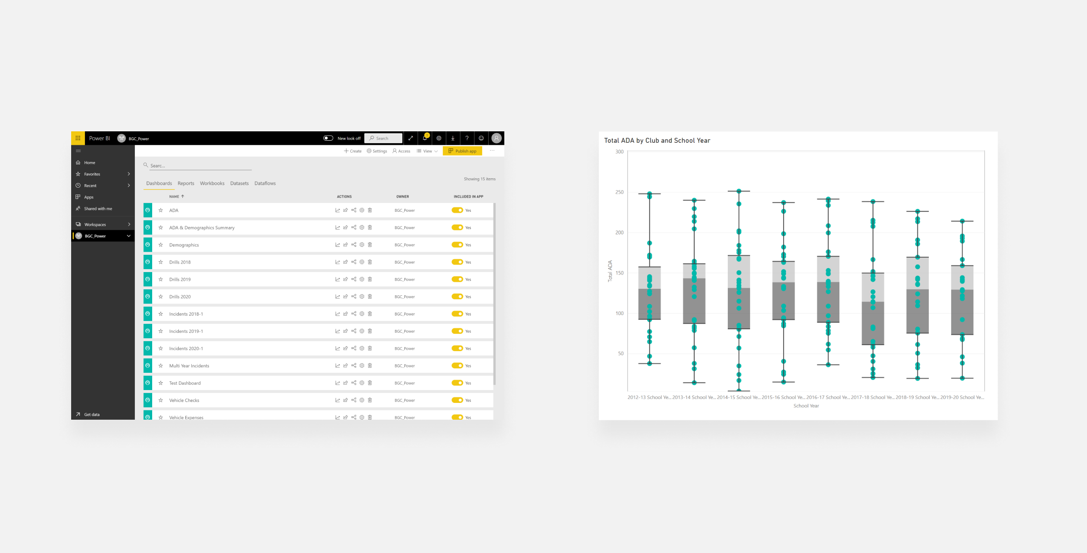 BGCMA Power BI Key Feature
