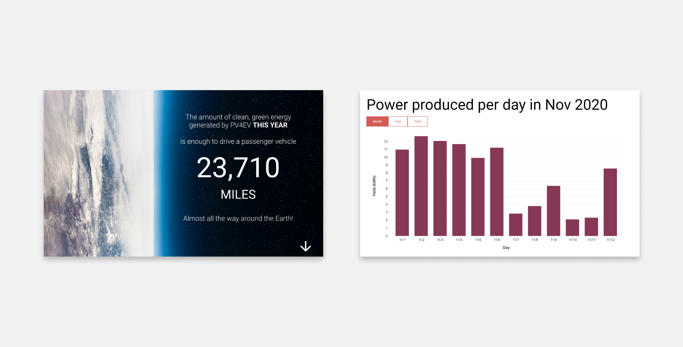 The Ray Fall 2020: PV4EV Visualizations (Non-Data)