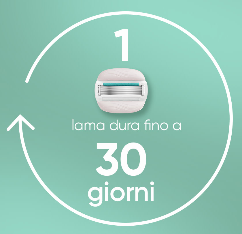 Pro Comfortglide Sensitive Lame di Ricambio dura fino a 30 giorni