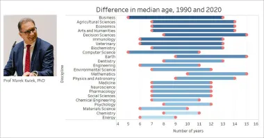 researcher-population-age-chart-Marek-Kwiek-with-ISCR-Lab-data