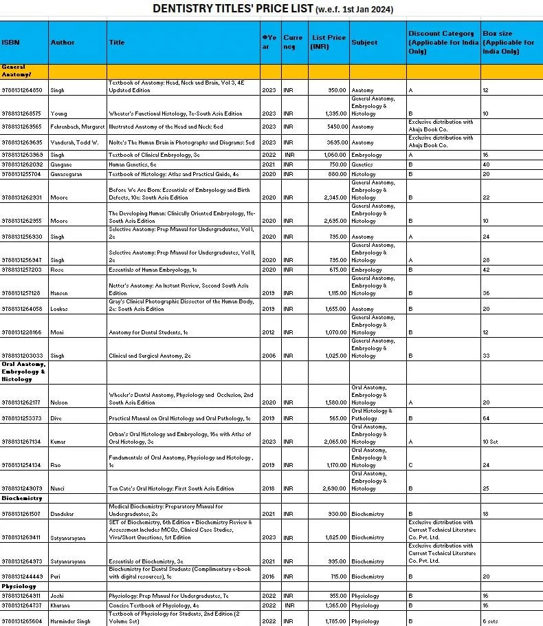 Dentistry Books List 2024