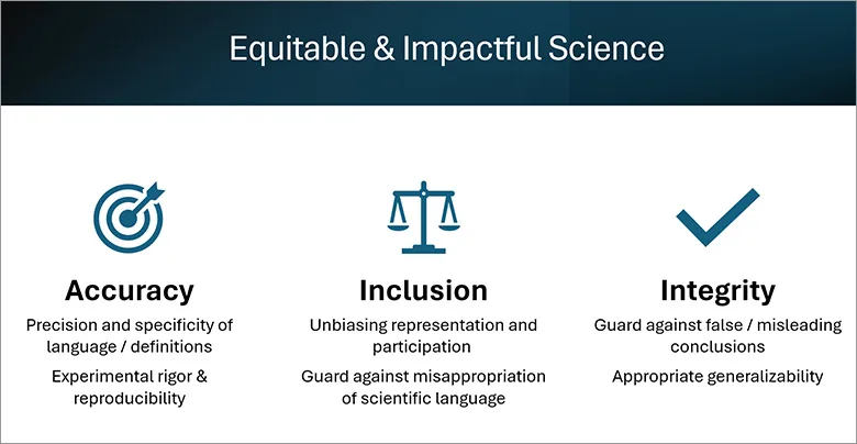 Slide: The SGBA guidelines developed by Elsevier, Cell Press and The Lancet lead to equitable and impactful science through accuracy, inclusion and integrity.