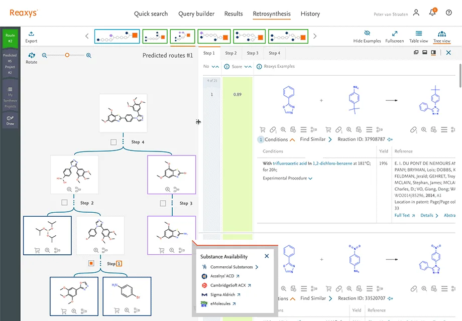 Screenshot of the Retrosynthesis section in Reaxys focusing on substance availability