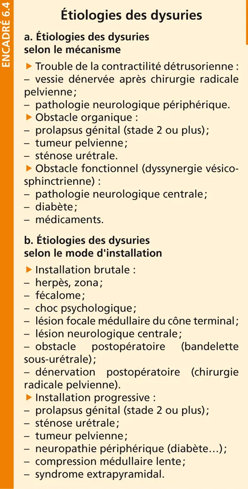 Encadré 6.4