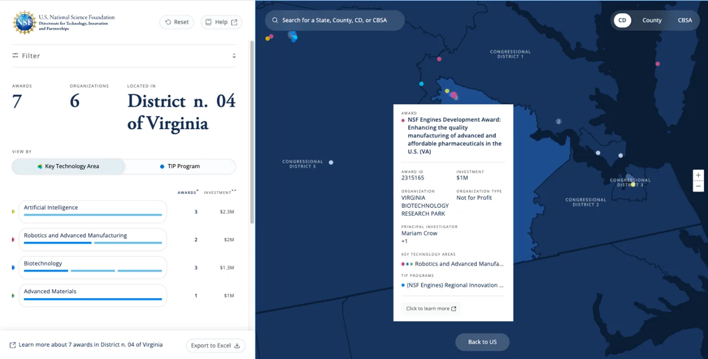 Number and total funding of TIP awards in the 4th Congressional district of Virginia, with inset providing award details