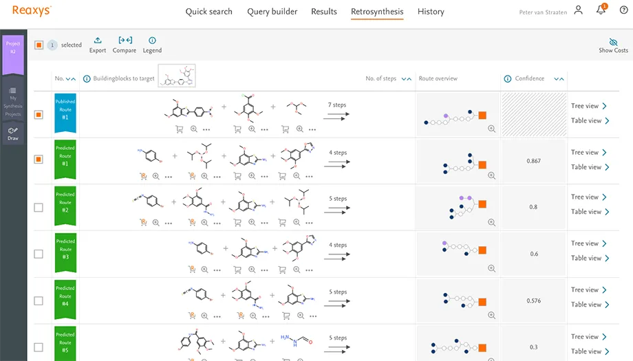 Screenshot of the Retrosynthesis section in Reaxys showing various routes for a molecule