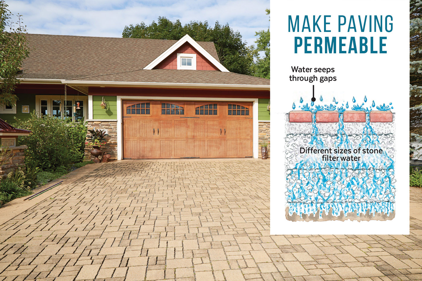 GG154 permeable-paving graphic: Permeable paving allows rainwater and storm runoff to slowly infiltrate into the soil below.