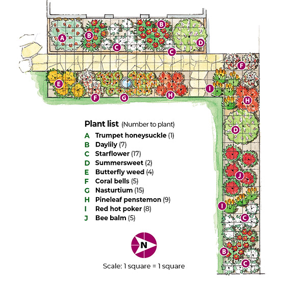 Hummingbird-garden-plan-overhead-plan-labled: Overhead view of garden plan.