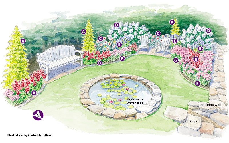 Colorful-backyard-flower-border-Lettered-Garden-Plan-Garden-Gate-Magazine
