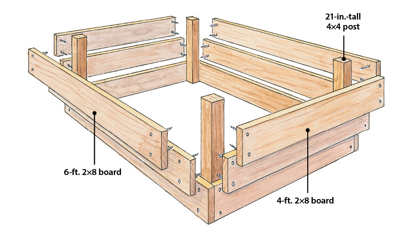 How to build a raised garden bed out of wood exploded view Illustration: Illustration by Carlie Hamilton.