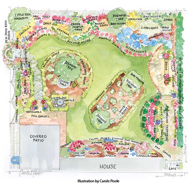 Carole Pool watercolor garden plan illustration: Curving borders 
are slightly bermed at the centers and property’s corners.