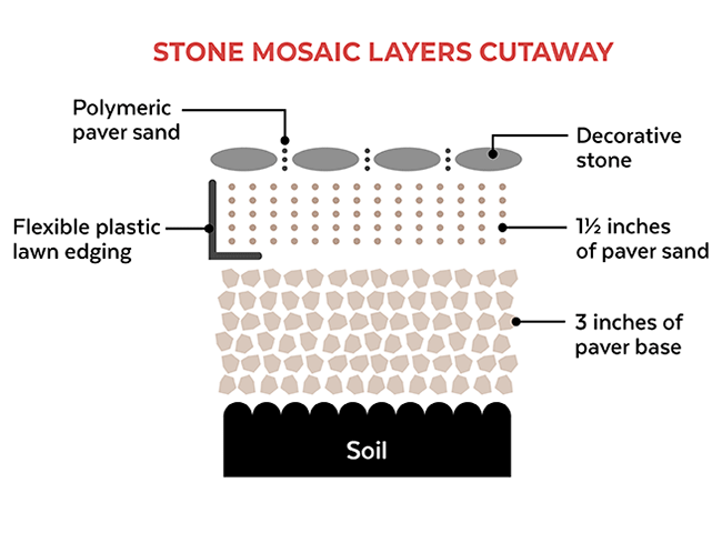 mosaic stepper cutaway