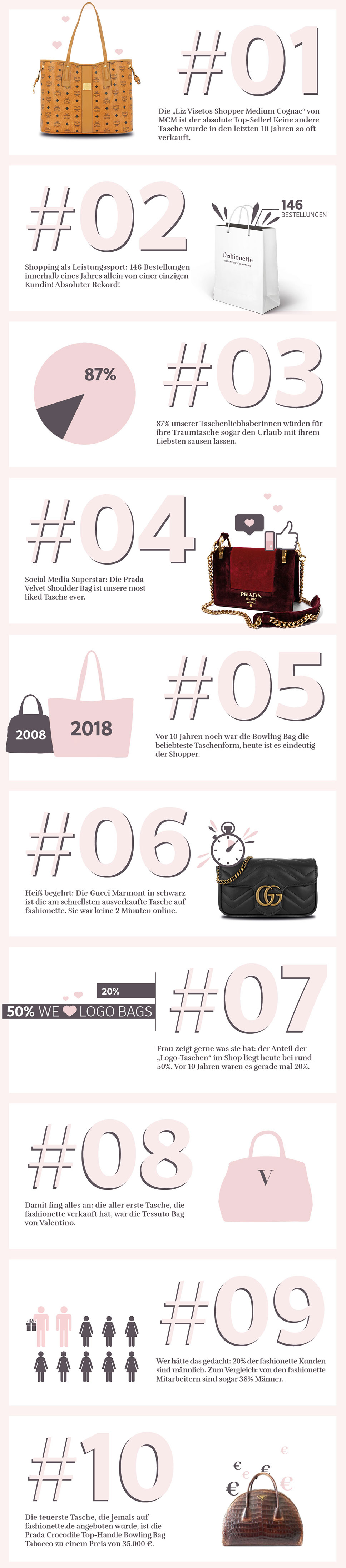 funfacts infographic