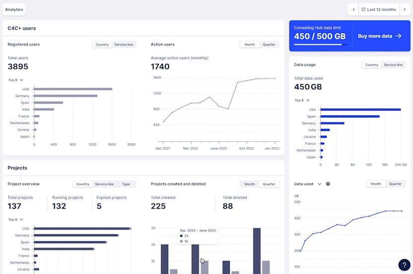 Celonis for Consulting Hub Analytics screenshot