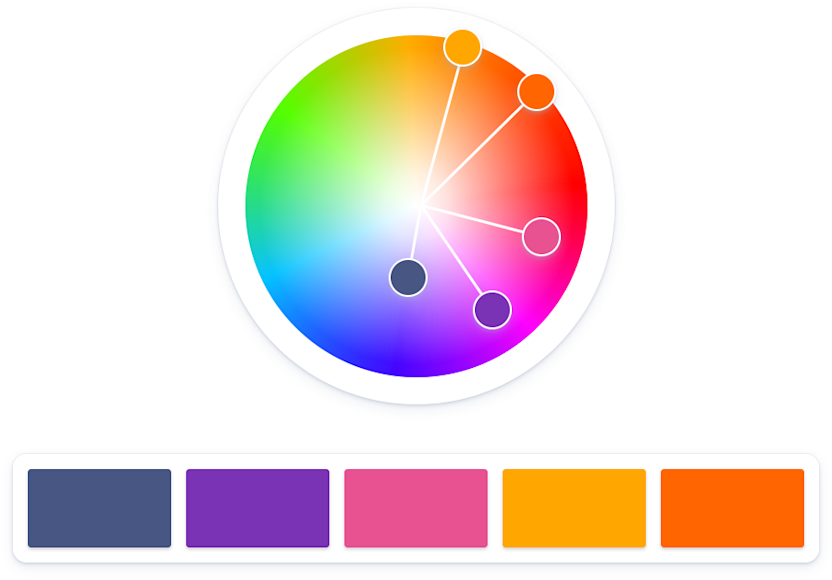 The five main distinctive colors of the final version in context of the color wheel.