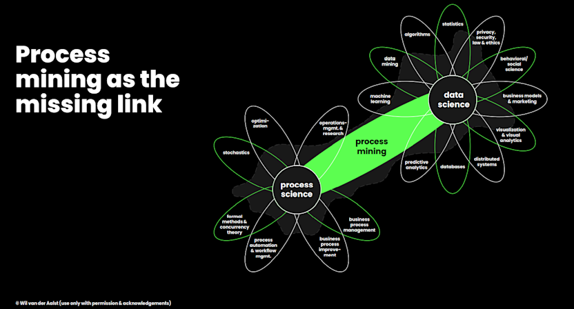 process mining graphic