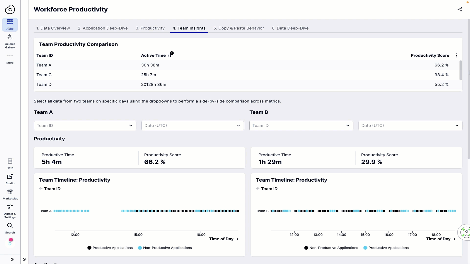 Workforce Productivity Team Insights