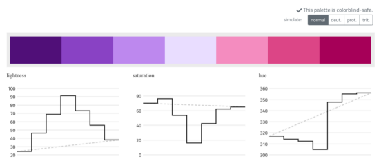 Default diverging color scale ranging from blue to orange and one alternative scale ranging from purple to pink.
