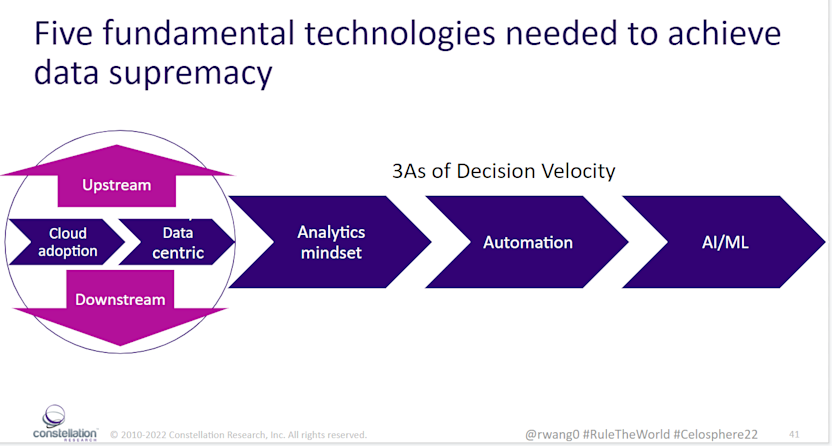 Constellation Research Process Mining 2023