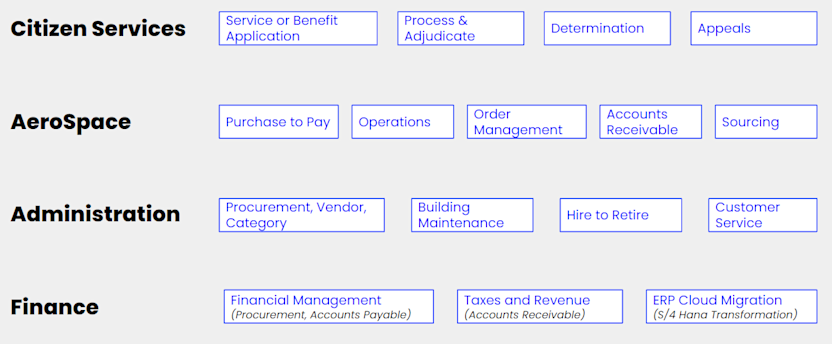 Key processes in government.