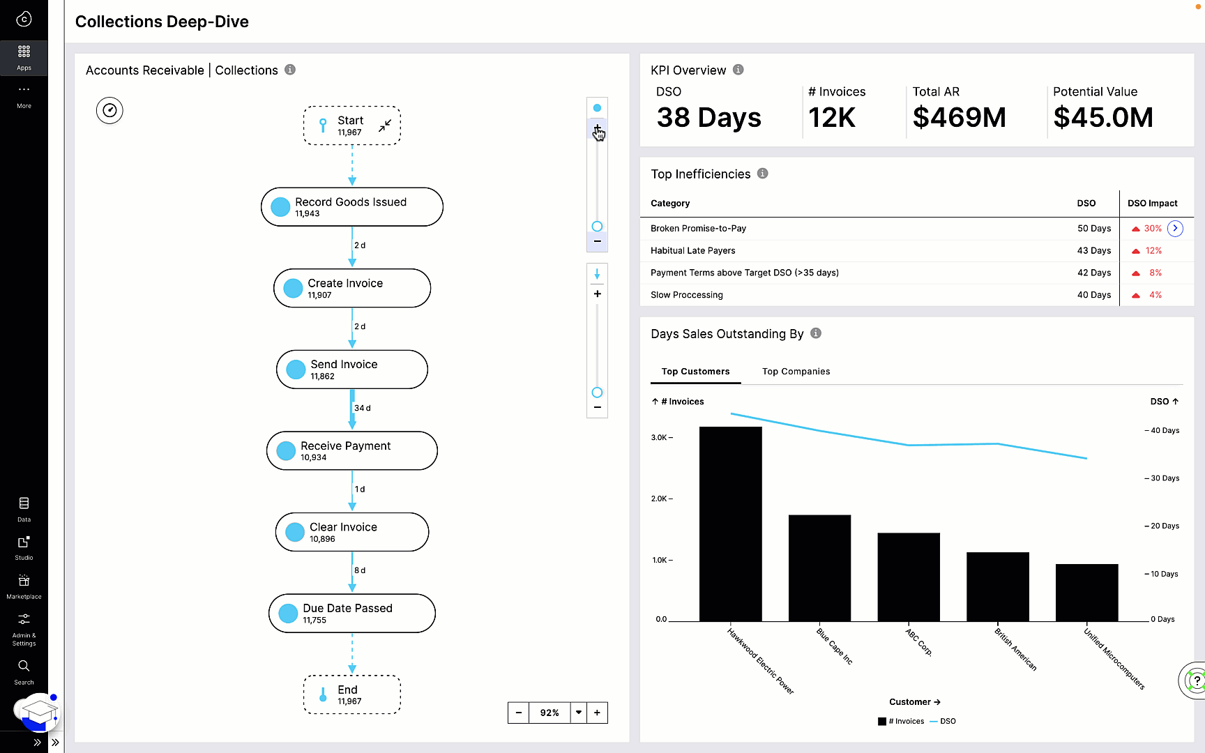 Accounts Payable On Time Payment GIF