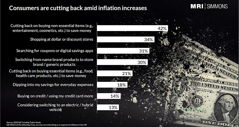 A look at how consumers are dealing with inflation.