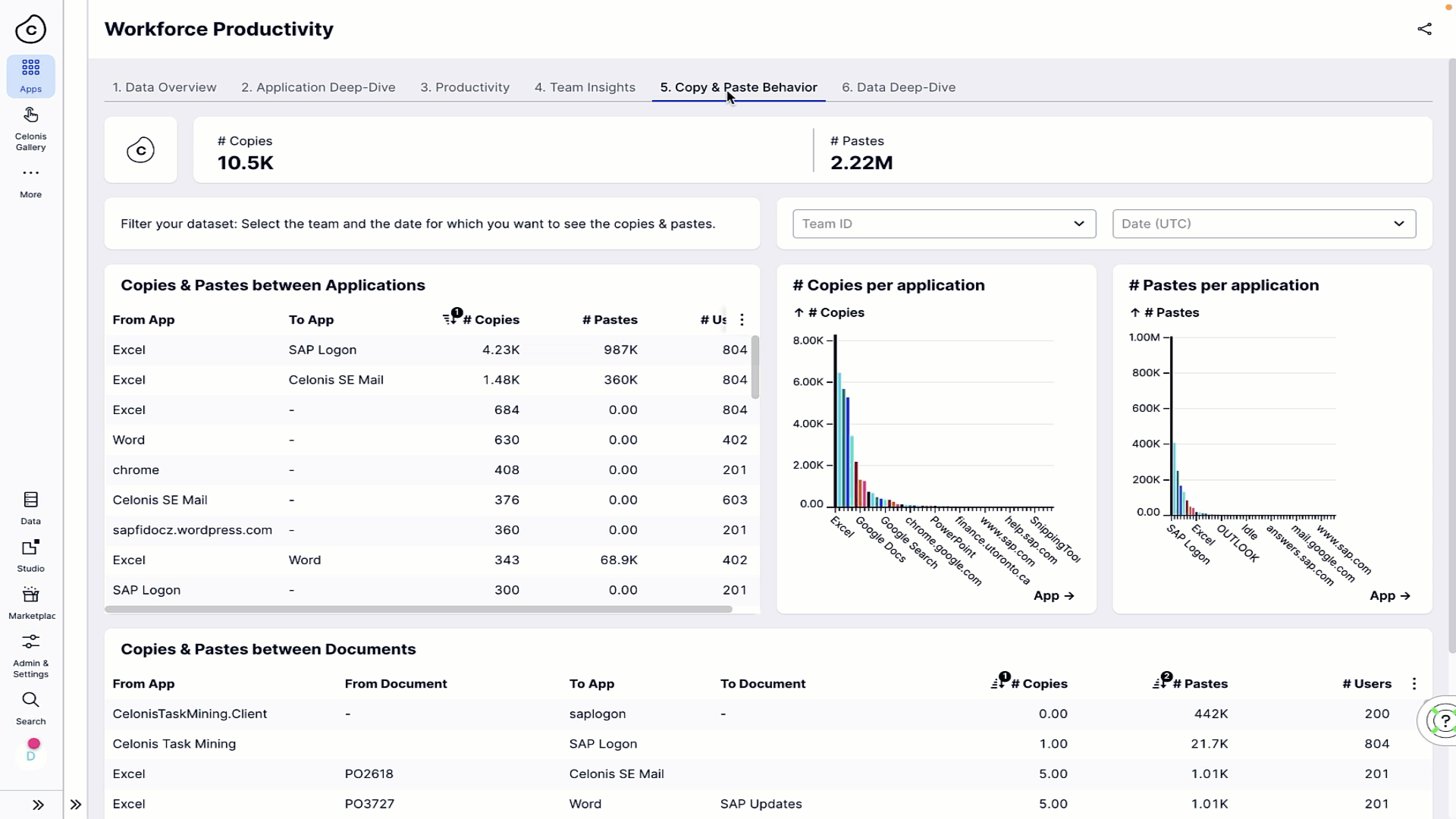 Workforce Productivity Copy and Paste