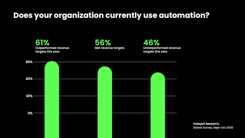 Seven Common Execution Gaps in Sales - 4