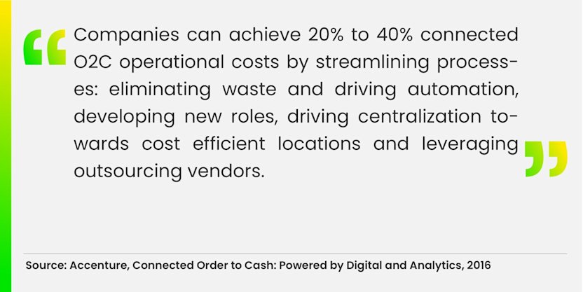 Companies can achieve 20%-40% connected O2C operational costs.