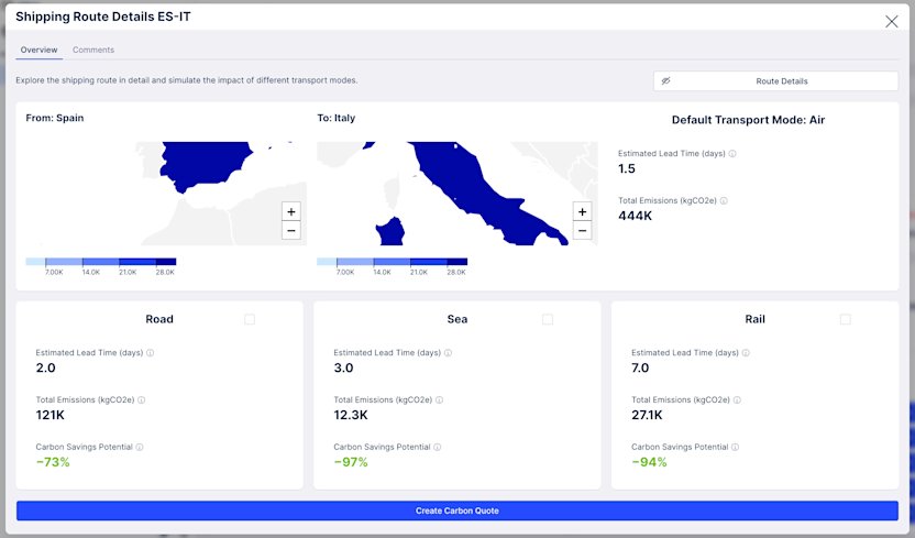 Illustration of transport mode simulation