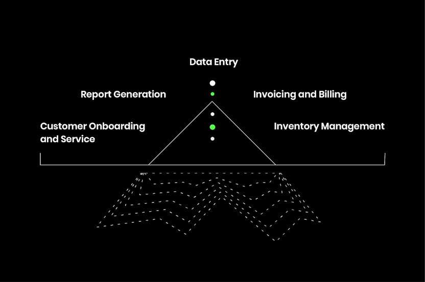 RPA Use Cases