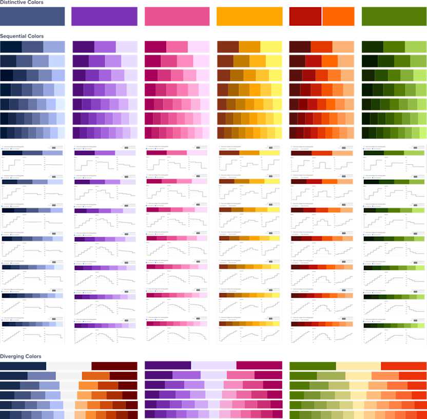 All color scales of the new Data Visualization Color Palette in one view.